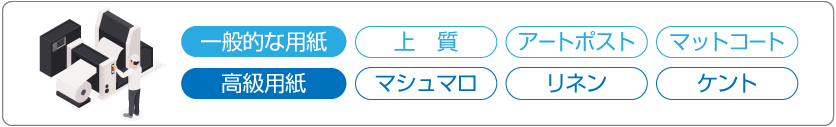 名刺の用紙：上質紙・アートポスト・マットコート・マシュマロ・リネン・ケント紙